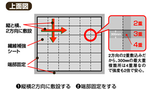 ジオクロス工法上面図