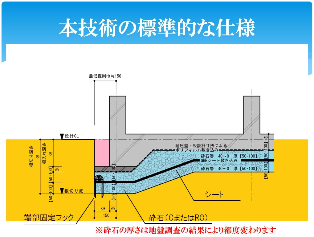 標準的な仕様